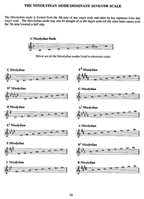 Encyclopedia Of Scales, Modes & Melodic Patterns-A Unique Approach To Developing Ear, Mind And Finger Coordination For All Instruments
